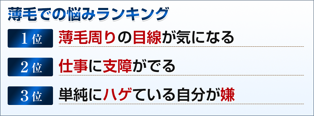 【発毛】悩みランキング