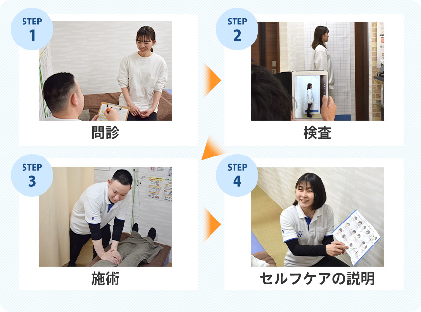 来院から施術までの流れ